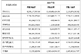 邱县讨债公司如何把握上门催款的时机